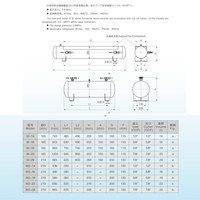 Récepteur de liquide horizontal Fask W2 14 16 19 23 29 pour unité de réfrigération de stockage frigorifique