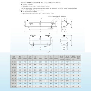 ตัวรับของเหลวแนวนอน Fask รุ่น W2 14 16 19 23 29 สำหรับชุดทำความเย็นห้องเย็น - Product Image 3