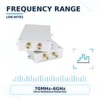 Module de détection et de décodage de drones RF 70 MHz-6 GHz, détecteur de signal UAV avec surveillance d'identification à distance, intégration système OEM C-UAS