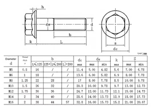 โรงงานฟาสโต้ ขายส่งโดยตรง เหล็กชุบสังกะสี รูปสามเหลี่ยม สกรูหัวหกเหลี่ยม แข็งแรง ทนทาน ระบบหน่วยเมตริก - Product Image 4