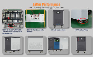 Système de stockage d'énergie domestique 48V 840Ah 43kWh LiFePO4 15kW de puissance de pointe solaire, compatible CAN, pour petites entreprises - Product Image 2