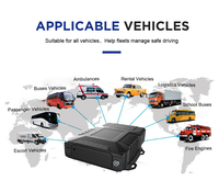 CITOPS 4 canales DVR grabación 360 vista cámara de coche sistema de visión nocturna camión DVR 8 canales HD 1080p 8 canales híbrido móvil MDVR