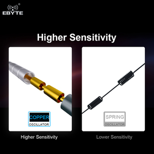 เสาอากาศไฟเบอร์กลาส Ebyte TX170-BLG-40 สำหรับภายนอกอาคาร กันน้ำ รองรับ GPS แบบ Omni 170MHz ใช้สำหรับบริดจ์ GPS GNSS - Product Image 5