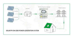 Boîtier de distribution métallique OEM pour systèmes photovoltaïques solaires, 380V AC, avec <span class=keywords><strong>disjoncteur</strong></span> connecté au réseau et protection contre les surtensions, indice de protection IP65, usage industriel - Product Image 6