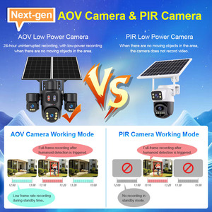 LS VISION 6MP AOV 24/7 Recording <strong>Solar</strong> <strong>Camera</strong> 4G Three Lens <strong>Security</strong> Outdoor Humanoid Tracking Color Night Vision CCTV <strong>Camera</strong> - Product Image 2