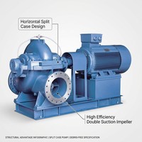 Pompe centrifuge horizontale à corps divisé haute efficacité MINGCHUAN, grand débit pour l'alimentation en eau industrielle