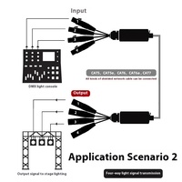 Serpent 4 canaux XLR 3Pin Multi réseau éclairage scène enregistrement Studio vidéo Microphone XLR RJ45 Ethernet connecteur RCA 1m