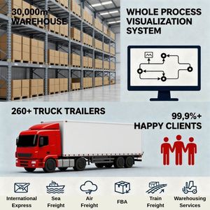 Nhanh chóng hậu cần dịch vụ đại dương vận chuyển FCL lcl từ Trung quốc đến Đông Nam Á đáng tin cậy quốc tế biển vận chuyển hàng hóa giao nhận - Product Image 5