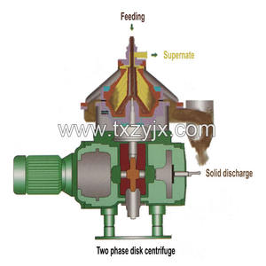 Mooie Prijs Hoge Prestaties 2 Fase Dhc 230 Automatische Schijf <span class=keywords><strong>Centrifuge</strong></span> Schijf Separator <span class=keywords><strong>Centrifuge</strong></span> Voor Kokosolie <span class=keywords><strong>Vco</strong></span> - Product Image 5