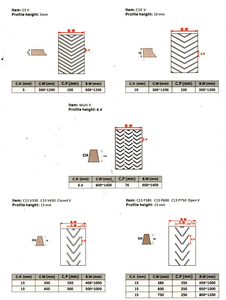 EP-250 RMAI Özelleştirilmiş Chevron Desenli Nervürlü Konveyör Bandı Yüksek Kalite Hızlı Teslimat Sonsuz Bant - Product Image 2