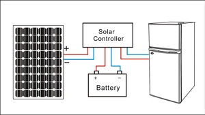 138L 105L in acciaio inox 50L solare DC frigorifero congelatore 12V/24V per veicolo RV uso domestico Hotel auto - Product Image 3