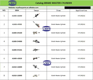 Prix d'usine 46010-3S110 Maître-<span class=keywords><strong>cylindre</strong></span> de frein pour <span class=keywords><strong>Nissan</strong></span> - Product Image 4