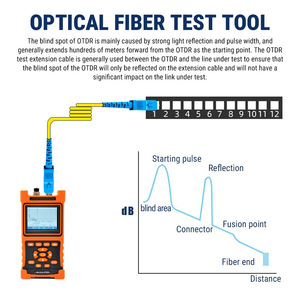 Testeur de fibre OTDR SC FC LC, boîtier d'extension de fibre optique, boîte de raccordement de fibre multimode, boîte d'extension de fibre colorée TY-20250621 - Product Image 4