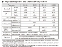 Ciment Aluminate de Calcium Réfractaire Industriel DK-71 CA65/CA70/CA80 à Prise Rapide, Grade de Résistance 42.5R, Pour Usage en Atelier, Fabriqué en Chine