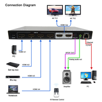 Conmutador de Matriz HDMI 4K60 de 4 Entradas y 2 Salidas con Extracción de Audio, ARC, HDR, EDID, Interfaz Web, Control LAN