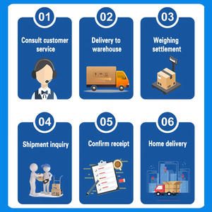 Cina a Indonesia LCL doppio sdoganamento porta a porta DDP logistica prezzi di spedizione preferenziali - Product Image 5