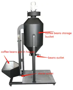 Máquina de destonamiento de granos de café para la industria, destonador de 220V 50Hz con 1 año de garantía