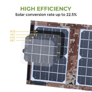 Shenzhen venta al por mayor 6W 7W 10W Cargador Solar portátil 5V 6 voltios Cargador Solar Control Pannell - Product Image 3