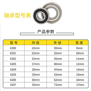 Roulements Harbin 6201 6202 6203 pour pièces de rechange de machine à redresser les barres d'armature - Product Image 1