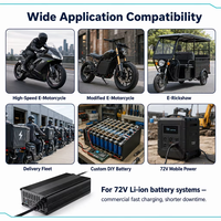 Pengisi Daya Lithium Pintar 72V8A 87.6V88.2V87.6V Pengisi Daya Baterai Lifepo4 Perlindungan Terhadap Pengisian Berlebih Mobil Wisata Golf Cart
