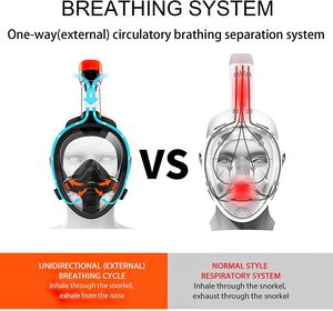 Maschera Subacquea Integrale in Silicone Antiappannamento per Snorkeling e Apnea, con Rivestimento Antiappannamento, per Bambini e Adulti, per Respirazione Libera - Product Image 4