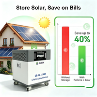 Pack de batteries lithium-ion hors réseau 8 kWh 25,6 V 314 Ah avec port de communication CAN, station d'alimentation portable pour l'énergie solaire domestique