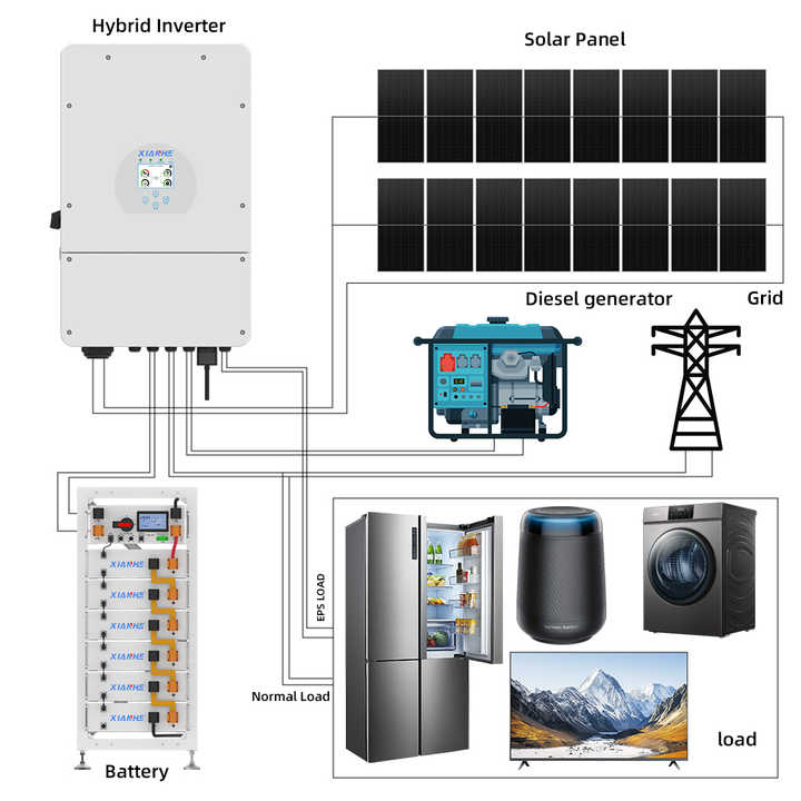 Three Phase 20kw 30kw 50kw Hybrid Home Commerical Solar Panel Inverter ...