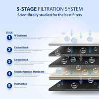 Filtre à Eau RO Sous Évier Système d'Osmose Inverse à 5 Étapes 75 GPD Purificateur d'Eau pour la Maison