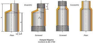 ASTM b564 UNS n04400 <span class=keywords><strong>Conc</strong></span>/<span class=keywords><strong>ECC</strong></span> swaged núm vú - Product Image 6
