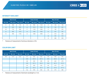 LEDs Multicolores CREEs CLX6F-FKC-CKNNQDGBB7a363 622nm Rojo 530nm Verde 470nm Azul RGB SMD - Product Image 5