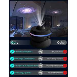13-in-1 Meteor Projector Warm <b>LED</b> Night <b>Light</b> Touch-Controlled ABS and PC <b>Globe</b> for Bedroom Use - Product Image 3