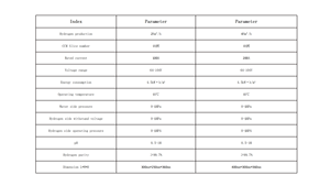 Generatore di idrogeno con membrana a scambio anionico personalizzato tipo di prodotto - Product Image 2