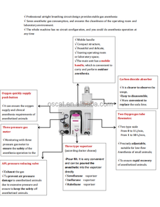 Máquina de Anestesia Portátil para Cirugía de Mascotas OSCAT, Sistema de Anestesia Animal con Isoflurano, Equipo Médico Veterinario para Clínica de Perros y Gatos - Product Image 4