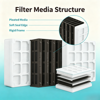 Filter Udara Kotak Efisiensi Tinggi Baru, Filter Pembersih Udara HEPA Karbon Aktif yang Dapat Diganti, Pengganti Filter Udara HEPA H13 ODM OEM
