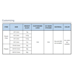 Fichas de póquer de arcilla ABS de 14g, logo personalizado, fichas de doble color, fichas de póquer de arcilla de <span class=keywords><strong>Casino</strong></span> para <span class=keywords><strong>casino</strong></span> - Product Image 3