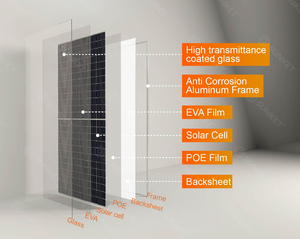 Europe Entrepôt 450W 400W 525W 550W 500W Panneau solaire Perc Type de demi-cellule Prix compétitif pour les cellules solaires photovoltaïques - Product Image 3
