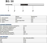Cable Coaxial RF RG58 RP-SMA Macho a RP-SMA Hembra, Cable de Extensión WIFI TP-Link
