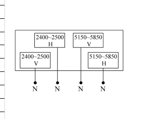 Antennes pour réseau sans fil, son propre appareil à double zone - Product Image 5