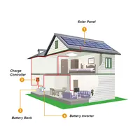 hybrid solar inverter solar panel photovoltaic panels photovoltaic system