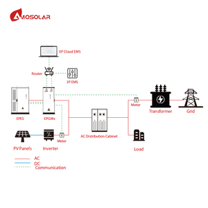 Système de stockage d'énergie solaire au lithium-ion 233 kWh 100 kW hors réseau/sur réseau, adapté aux applications commerciales et industrielles, dans un conteneur BESS - Product Image 2