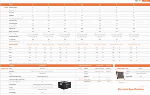 Brazo Robótico Colaborativo de Automatización AUBO-i5, Carga Útil 5kg, Motor 110V/380V, Programación y Ensamblaje para Productos Electrónicos 3C - Product Image 6