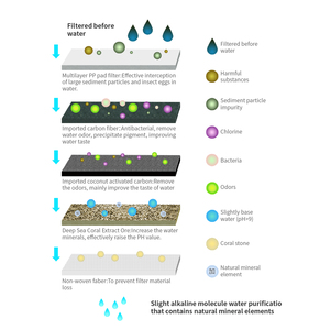 Vélo aventure course supprimer les métaux lourds chlore résiduel purificateur d'eau bouteille Sport de plein air filtre bouteille d'eau - Product Image 3