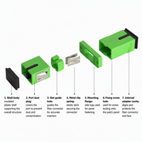 Adaptateur à bride SC APC Simplex en alliage de zinc monomode pour connexion d'extension de cordon de brassage