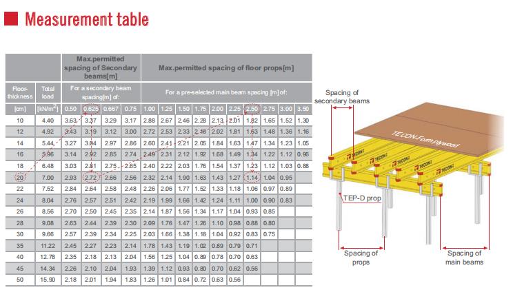 table formwork