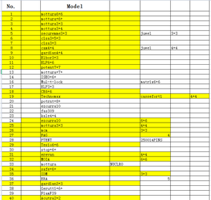 Haoshi Tools n. 57 <span class=keywords><strong>Cerutti</strong></span> + 6 +(S2100) 2 pz cassetta di sicurezza pinzetta apriscatole strumenti fabbro - Product Image 6