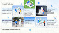 Kiosque Électrique Libre-Service 21,5 Pouces, Cabinet Blanc en Acier Laminé à Froid, Utilisation Commerciale, Écran Tactile Android Windows, Résolution HD