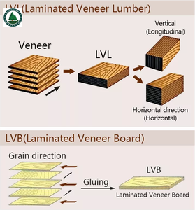 Design moderno in legno massello di pino/<span class=keywords><strong>abete</strong></span>/<span class=keywords><strong>abete</strong></span> lettino fabbrica diretta OEM tavole di legno vendita diretta - Product Image 6