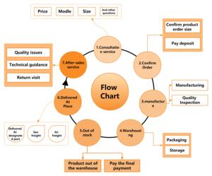 남자 트럭 부품 서스펜션 스프링 브래킷 8143013235 - Product Image 5