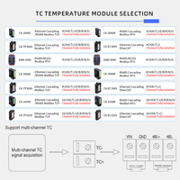 Módulo de adquisición de temperatura de termopar tipo K, soporte de protocolo RS485 ModbusTCP/RTU, entrada analógica Ethernet/IP