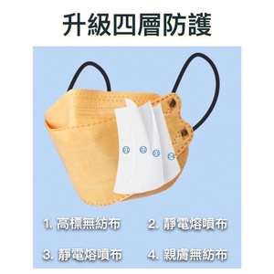 หน้ากาก KF94 4ชั้นแบบใช้แล้วทิ้งผ้าเมลโลว์เป่ากรองสูง - Product Image 2